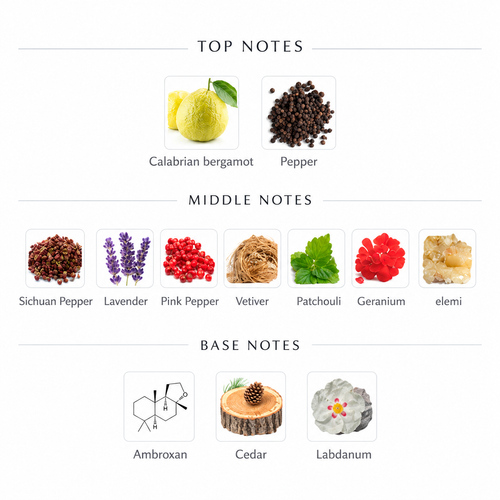 CALIBER – REDESIGN SAUVAGE DIOR EDP SUPREME